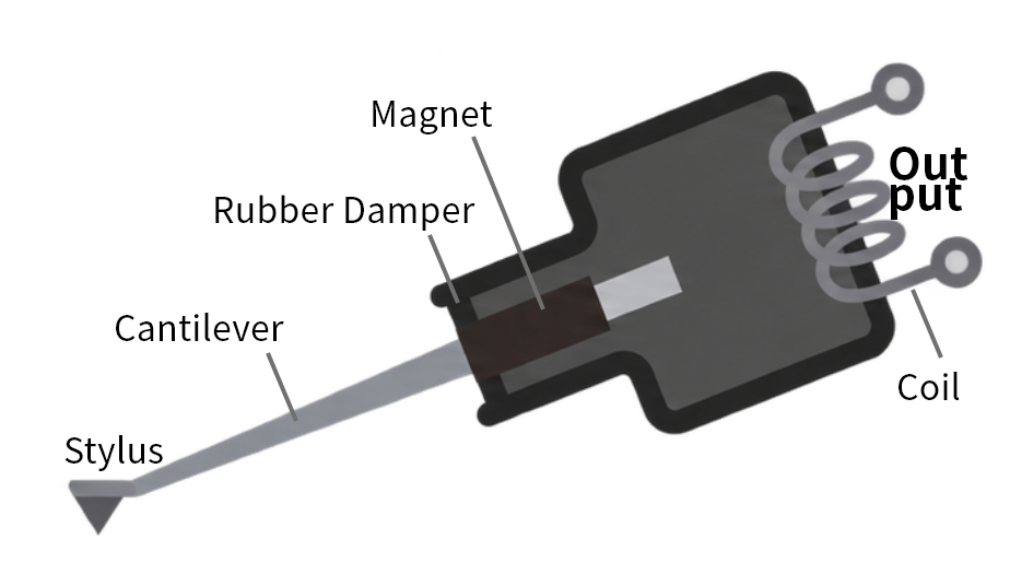 MM System
